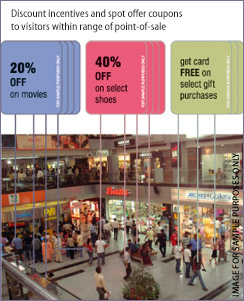 Discount offer coupons to visitors in shopping mall