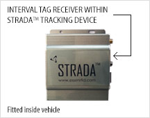 Strada tracking device fitted inside vehicle
