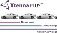 Xtenna Plus™ read range